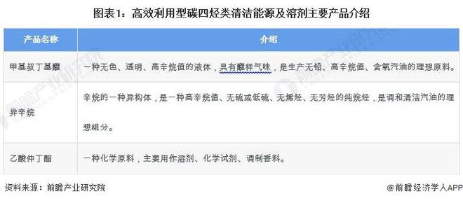 2024年中国高效利用型碳四烃类清洁能源及溶剂行业发展现状分析 需求空间广阔市场规模超400亿元【组图】(图1) 2024年中国高效利用型碳四烃类清洁能源及溶剂行业发展现状分析 需求空间广阔市场规模超400亿元【组图】(图1)