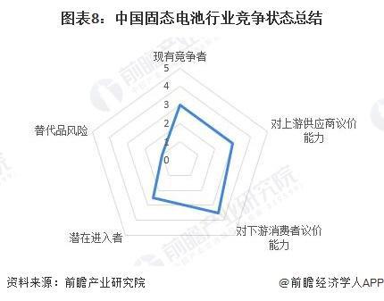 2024十大最热固态电池企业一览:量产时代真的要来了?(图19) 2024十大最热固态电池企业一览:量产时代真的要来了?(图19)