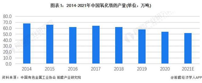 【前瞻分析】2024-2029年中国磁性材料行业上游及前景分析(图5) 【前瞻分析】2024-2029年中国磁性材料行业上游及前景分析(图5)