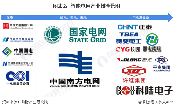 【干货】2024年智能电网行业产业链全景梳理及区域热力地图(图2) 【干货】2024年智能电网行业产业链全景梳理及区域热力地图(图2)