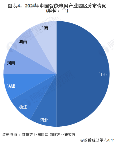 【干货】2024年智能电网行业产业链全景梳理及区域热力地图(图4) 【干货】2024年智能电网行业产业链全景梳理及区域热力地图(图4)