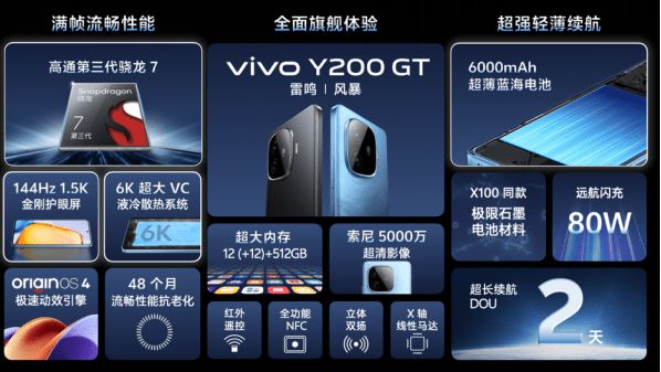 vivo Y200系列发布:标配6000mAh电池 1099元起售(图3) vivo Y200系列发布:标配6000mAh电池 1099元起售(图3)