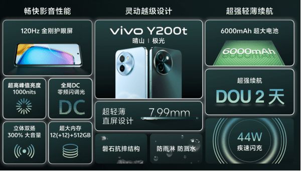 vivo Y200系列发布:标配6000mAh电池 1099元起售(图4) vivo Y200系列发布:标配6000mAh电池 1099元起售(图4)