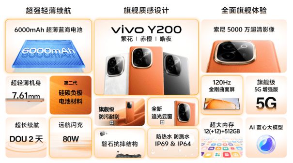 vivo Y200系列发布:标配6000mAh电池 1099元起售(图2) vivo Y200系列发布:标配6000mAh电池 1099元起售(图2)