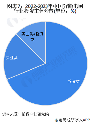 【投资视角】2024年中国智能电网行业投融资现状及兼并重组分析 投融资并不活跃(图7) 【投资视角】2024年中国智能电网行业投融资现状及兼并重组分析 投融资并不活跃(图7)