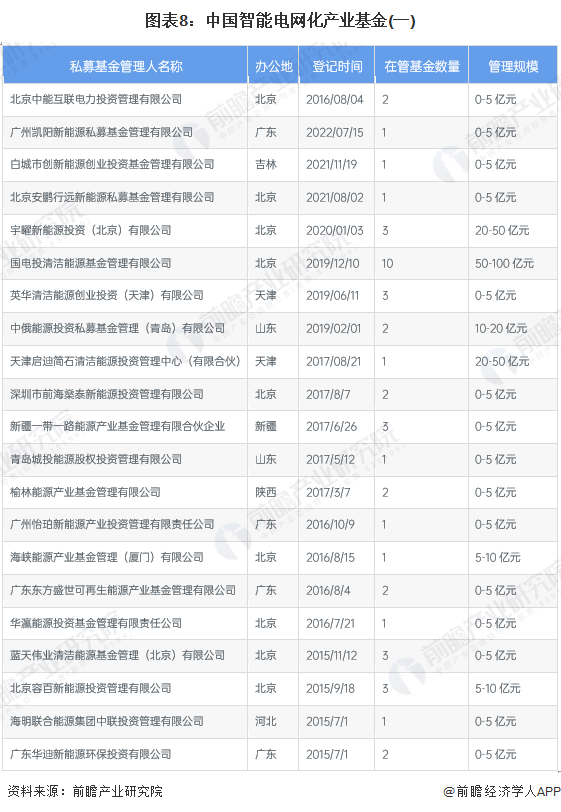 【投资视角】2024年中国智能电网行业投融资现状及兼并重组分析 投融资并不活跃(图8) 【投资视角】2024年中国智能电网行业投融资现状及兼并重组分析 投融资并不活跃(图8)