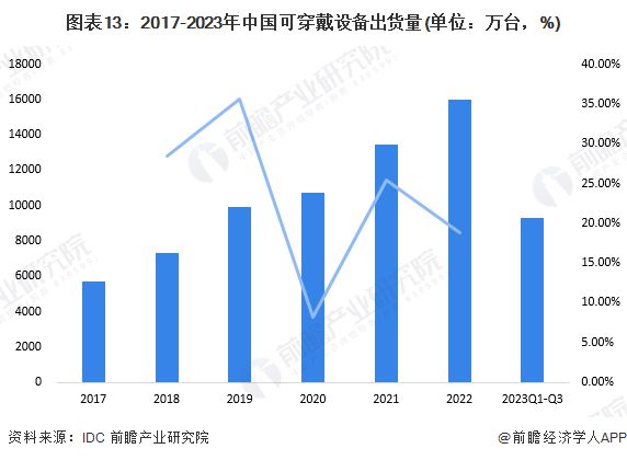 预见2024:《2024年中国柔性电池行业全景图谱》(附市场现状、竞争格局和发展趋势等)(图13) 预见2024:《2024年中国柔性电池行业全景图谱》(附市场现状、竞争格局和发展趋势等)(图13)