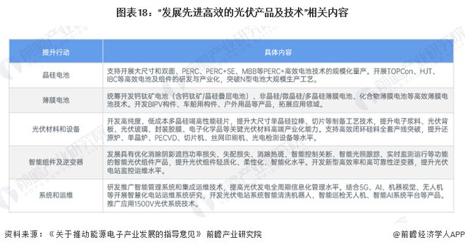 预见2024:《2024年中国柔性电池行业全景图谱》(附市场现状、竞争格局和发展趋势等)(图18) 预见2024:《2024年中国柔性电池行业全景图谱》(附市场现状、竞争格局和发展趋势等)(图18)