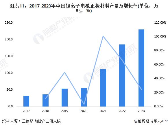 预见2024:《2024年中国柔性电池行业全景图谱》(附市场现状、竞争格局和发展趋势等)(图11) 预见2024:《2024年中国柔性电池行业全景图谱》(附市场现状、竞争格局和发展趋势等)(图11)