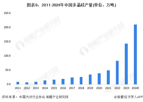 预见2024:《2024年中国柔性电池行业全景图谱》(附市场现状、竞争格局和发展趋势等)(图9) 预见2024:《2024年中国柔性电池行业全景图谱》(附市场现状、竞争格局和发展趋势等)(图9)