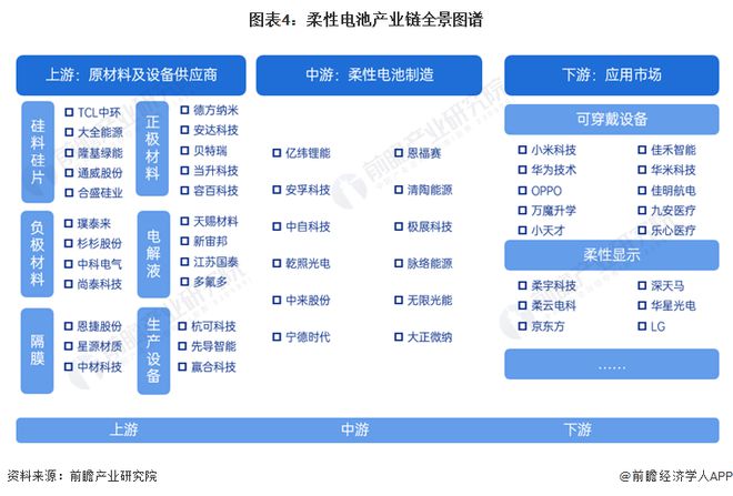 预见2024:《2024年中国柔性电池行业全景图谱》(附市场现状、竞争格局和发展趋势等)(图4) 预见2024:《2024年中国柔性电池行业全景图谱》(附市场现状、竞争格局和发展趋势等)(图4)