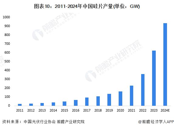 预见2024:《2024年中国柔性电池行业全景图谱》(附市场现状、竞争格局和发展趋势等)(图10) 预见2024:《2024年中国柔性电池行业全景图谱》(附市场现状、竞争格局和发展趋势等)(图10)