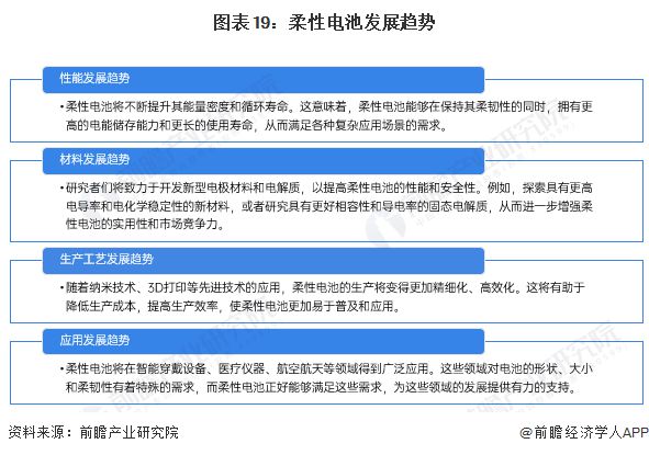 预见2024:《2024年中国柔性电池行业全景图谱》(附市场现状、竞争格局和发展趋势等)(图19) 预见2024:《2024年中国柔性电池行业全景图谱》(附市场现状、竞争格局和发展趋势等)(图19)