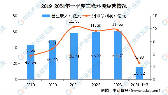 2024年中国智慧环保行业市场前景预测研究报告(图11) 2024年中国智慧环保行业市场前景预测研究报告(图11)