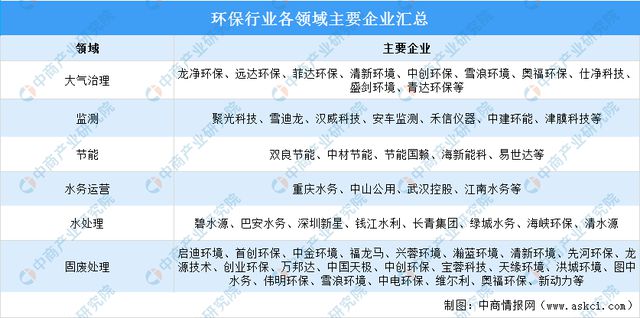 2024年中国智慧环保行业市场前景预测研究报告(图8) 2024年中国智慧环保行业市场前景预测研究报告(图8)
