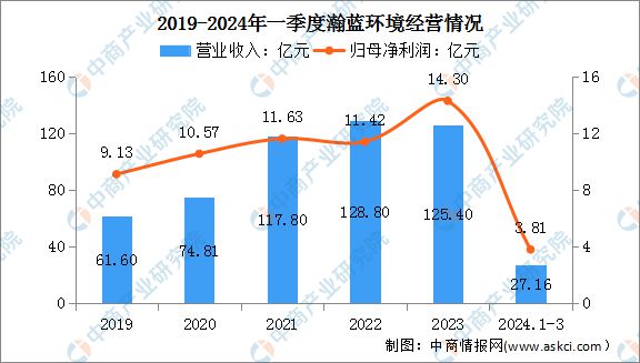 2024年中国智慧环保行业市场前景预测研究报告(图9) 2024年中国智慧环保行业市场前景预测研究报告(图9)