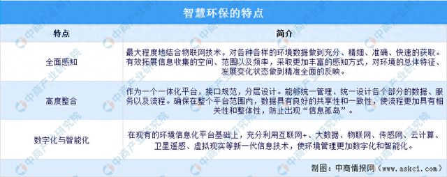 2024年中国智慧环保行业市场前景预测研究报告(图1) 2024年中国智慧环保行业市场前景预测研究报告(图1)