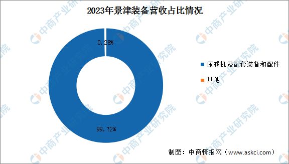 2024年中国智慧环保行业市场前景预测研究报告(图13) 2024年中国智慧环保行业市场前景预测研究报告(图13)