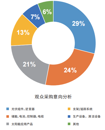 2024中国光伏展(国际光伏环保设备展)(图4) 2024中国光伏展(国际光伏环保设备展)(图4)