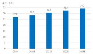 2024年中国汽车车辆市场现状及未来发展趋势分析(图5) 2024年中国汽车车辆市场现状及未来发展趋势分析(图5)