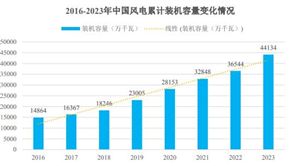 2024年中国汽车车辆市场现状及未来发展趋势分析(图4) 2024年中国汽车车辆市场现状及未来发展趋势分析(图4)