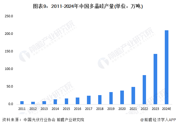 预见2024:2024年中国柔性电池行业市场现状、竞争格局及发展趋势分析 政策支持柔性薄膜电池研发应用(图9) 预见2024:2024年中国柔性电池行业市场现状、竞争格局及发展趋势分析 政策支持柔性薄膜电池研发应用(图9)
