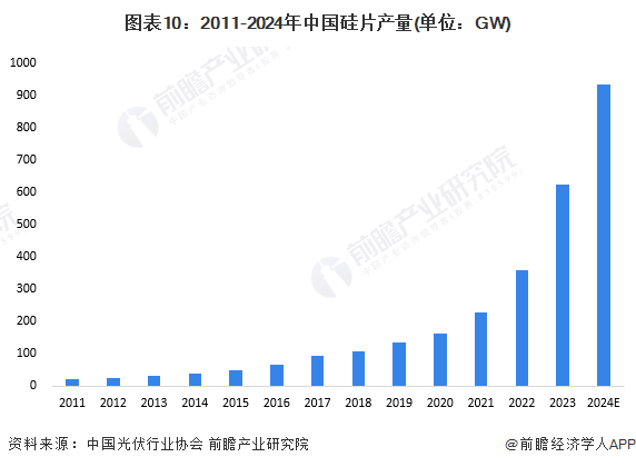 预见2024:2024年中国柔性电池行业市场现状、竞争格局及发展趋势分析 政策支持柔性薄膜电池研发应用(图10) 预见2024:2024年中国柔性电池行业市场现状、竞争格局及发展趋势分析 政策支持柔性薄膜电池研发应用(图10)
