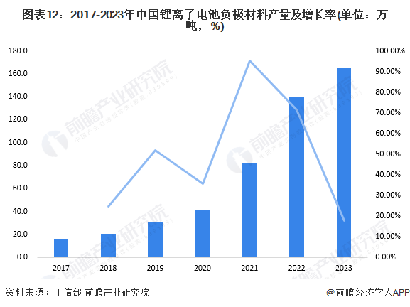 预见2024:2024年中国柔性电池行业市场现状、竞争格局及发展趋势分析 政策支持柔性薄膜电池研发应用(图12) 预见2024:2024年中国柔性电池行业市场现状、竞争格局及发展趋势分析 政策支持柔性薄膜电池研发应用(图12)