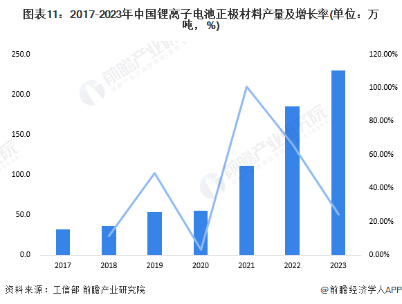 预见2024:2024年中国柔性电池行业市场现状、竞争格局及发展趋势分析 政策支持柔性薄膜电池研发应用(图11) 预见2024:2024年中国柔性电池行业市场现状、竞争格局及发展趋势分析 政策支持柔性薄膜电池研发应用(图11)