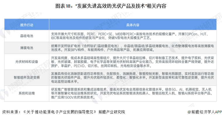 预见2024:2024年中国柔性电池行业市场现状、竞争格局及发展趋势分析 政策支持柔性薄膜电池研发应用(图18) 预见2024:2024年中国柔性电池行业市场现状、竞争格局及发展趋势分析 政策支持柔性薄膜电池研发应用(图18)