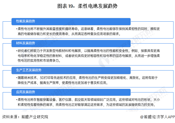 预见2024:2024年中国柔性电池行业市场现状、竞争格局及发展趋势分析 政策支持柔性薄膜电池研发应用(图19) 预见2024:2024年中国柔性电池行业市场现状、竞争格局及发展趋势分析 政策支持柔性薄膜电池研发应用(图19)