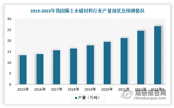 中国稀土永磁材料行业发展趋势研究与投资前景分析(2024-2031年)(图1) 中国稀土永磁材料行业发展趋势研究与投资前景分析(2024-2031年)(图1)