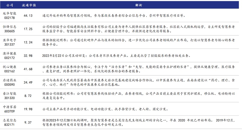 【热点研报】银发经济迎重磅文件;首个省级数字智慧电网建成;抖音商城GMV同比大增277%(图1) 【热点研报】银发经济迎重磅文件;首个省级数字智慧电网建成;抖音商城GMV同比大增277%(图1)