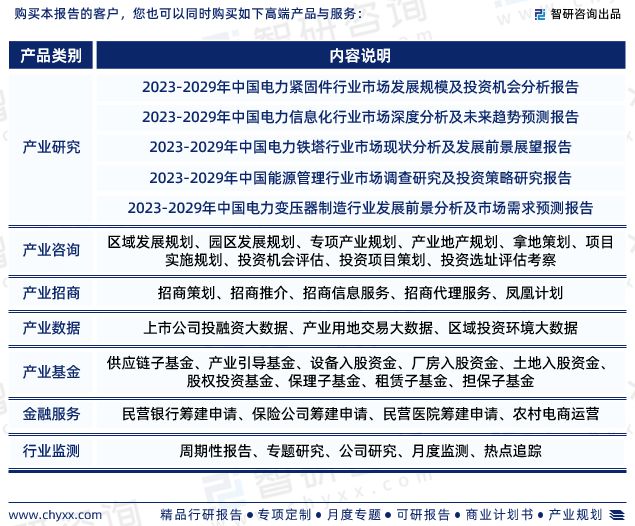 智研咨询重磅发布中国智慧电力行业发展现状及前景趋势预测(图7) 智研咨询重磅发布中国智慧电力行业发展现状及前景趋势预测(图7)