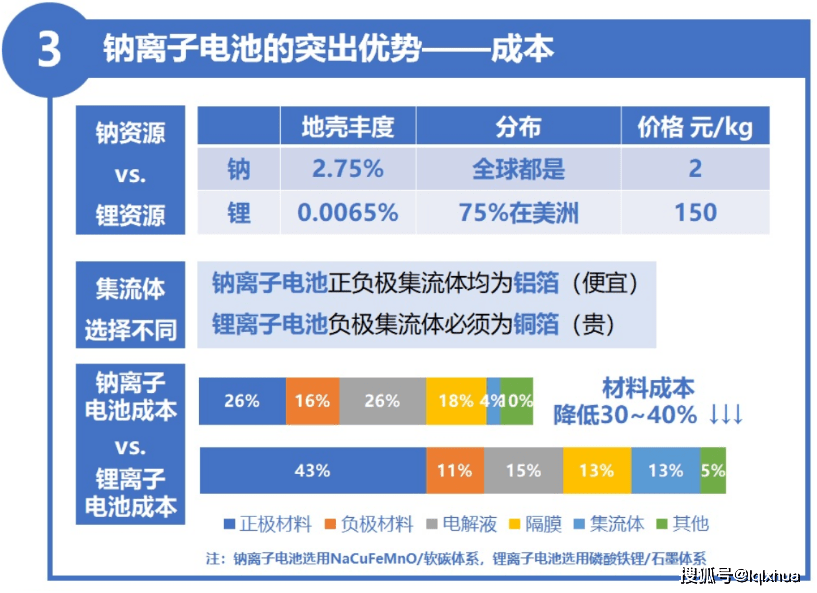 雅迪、台铃发布钠电池电动车(图8) 雅迪、台铃发布钠电池电动车(图8)