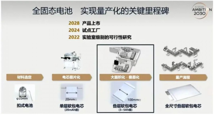 2024中国电池展 2024年固态电池要爆发了!!!(图1) 2024中国电池展 2024年固态电池要爆发了!!!(图1)