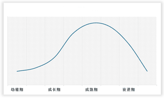 中国新能源环卫车辆设备市场发展深度调研与投资前景分析(2024-2030年)(图2) 中国新能源环卫车辆设备市场发展深度调研与投资前景分析(2024-2030年)(图2)