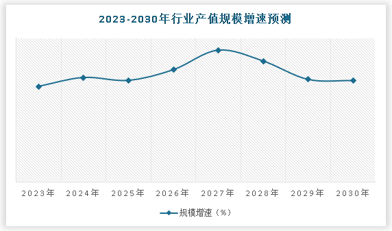 中国新能源环卫车辆设备市场发展深度调研与投资前景分析(2024-2030年)(图5) 中国新能源环卫车辆设备市场发展深度调研与投资前景分析(2024-2030年)(图5)