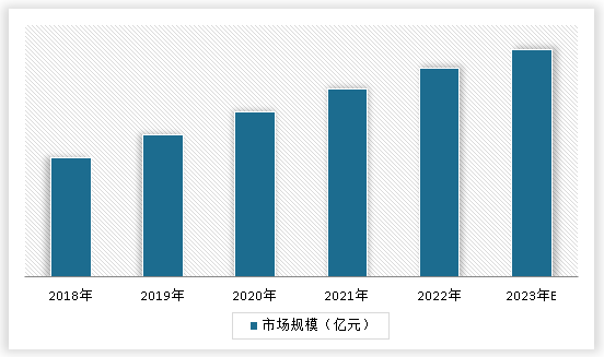 中国新能源环卫车辆设备市场发展深度调研与投资前景分析(2024-2030年)(图3) 中国新能源环卫车辆设备市场发展深度调研与投资前景分析(2024-2030年)(图3)
