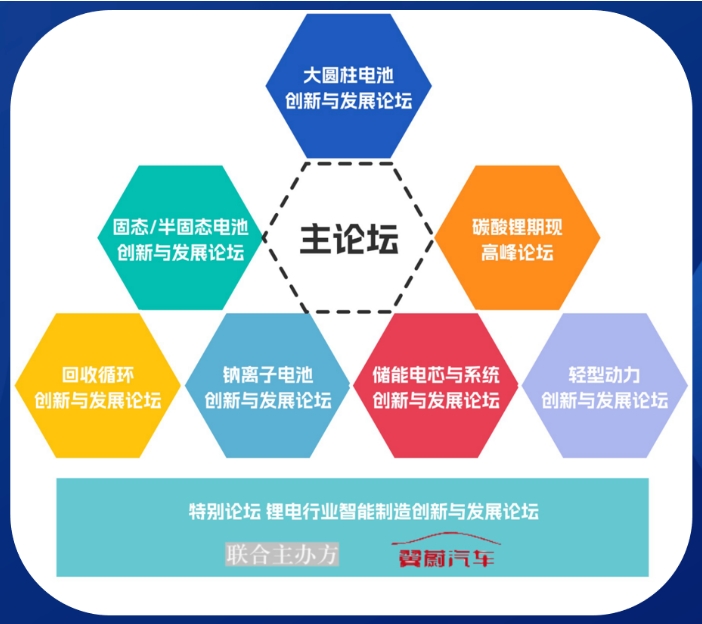 2024年第二届中国国际新能源产业及新型材料体系发展高峰论坛(图2) 2024年第二届中国国际新能源产业及新型材料体系发展高峰论坛(图2)