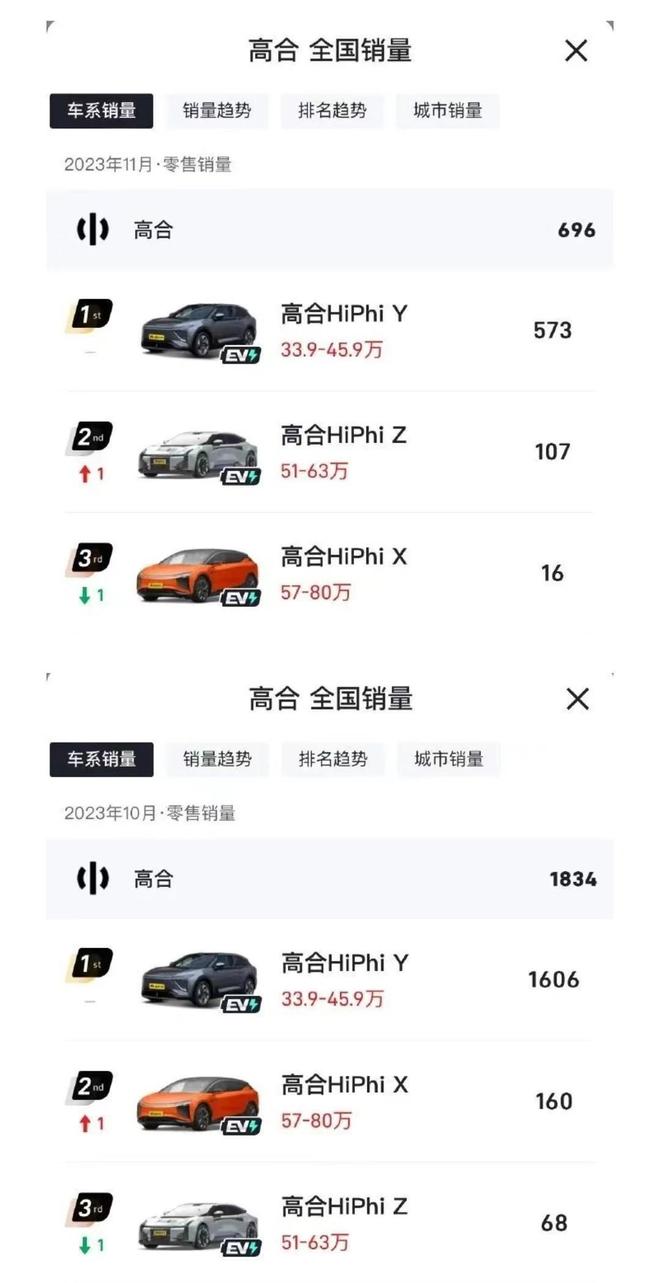 2024年新能源车的第一颗雷炸了?(图7) 2024年新能源车的第一颗雷炸了?(图7)