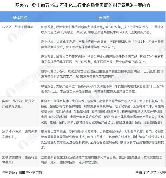 重磅!2024年中国及31省市润滑业政策汇总及解读(全)(图2) 重磅!2024年中国及31省市润滑业政策汇总及解读(全)(图2)