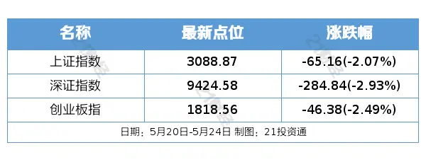 盘前情报｜证监会重磅发布A股最严减持新规落地；国常会审议通过《关于拓展跨境电商出口推进海外仓建设的意见(图1)