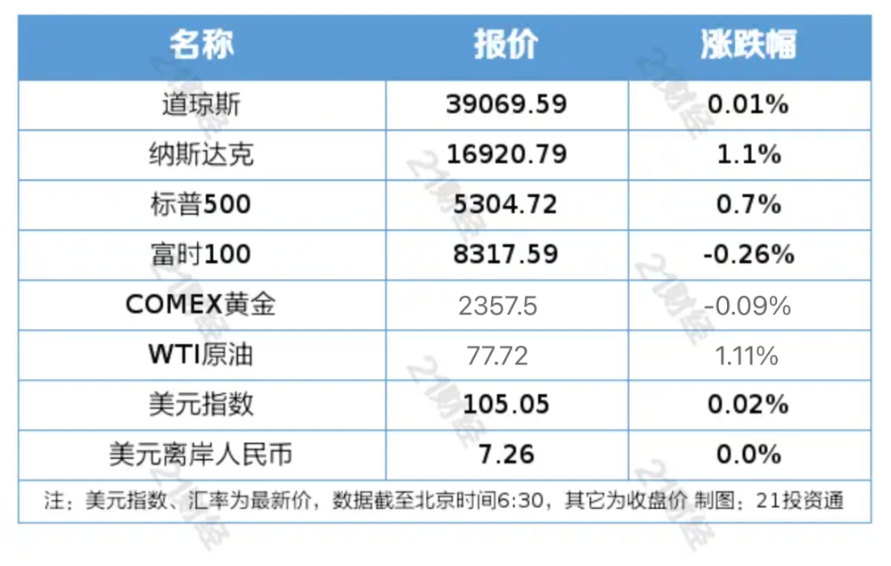 盘前情报｜证监会重磅发布A股最严减持新规落地；国常会审议通过《关于拓展跨境电商出口推进海外仓建设的意见(图2)