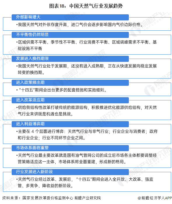 预见2024:2024年中国天然气市场供需现状、竞争格局及发展前景预测 未来天然气消费量将近6000亿立方米(图18) 预见2024:2024年中国天然气市场供需现状、竞争格局及发展前景预测 未来天然气消费量将近6000亿立方米(图18)