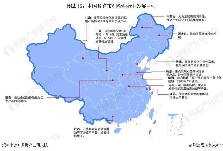 重磅!2024年中国及31省市润滑业政策汇总、解读及发展目标分析 加快发展高端润滑油(图3) 重磅!2024年中国及31省市润滑业政策汇总、解读及发展目标分析 加快发展高端润滑油(图3)