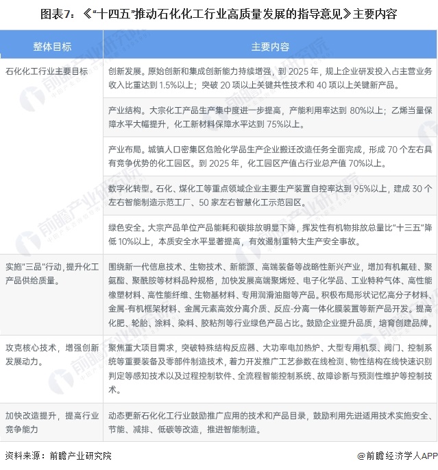 重磅!2024年中国及31省市润滑业政策汇总、解读及发展目标分析 加快发展高端润滑油(图2) 重磅!2024年中国及31省市润滑业政策汇总、解读及发展目标分析 加快发展高端润滑油(图2)