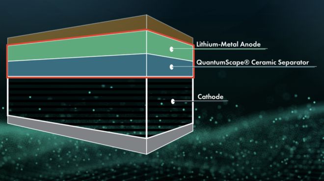 大众子公司完成固态电池50万公里测试衰减不足5%(图2)