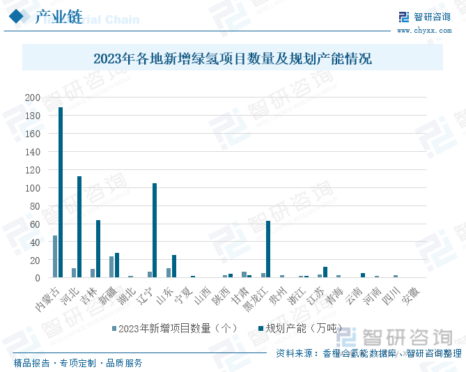 2024年中国绿氢制氨行业现状分析：政策推动产业链上下游发展行业市场规模将进一步扩大[图](图5)