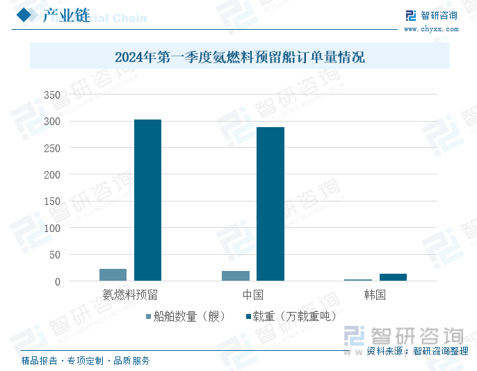 2024年中国绿氢制氨行业现状分析：政策推动产业链上下游发展行业市场规模将进一步扩大[图](图6)